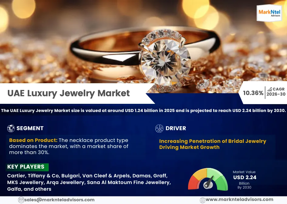 UAE Premium Jewelry Market Analysis & Insights